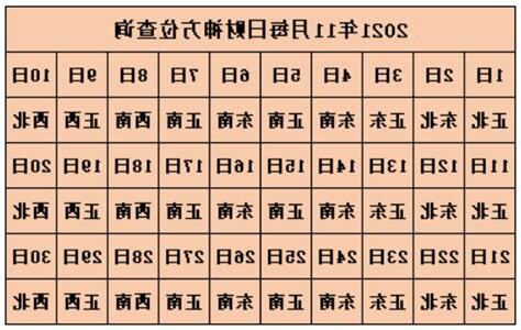 今日 方位
